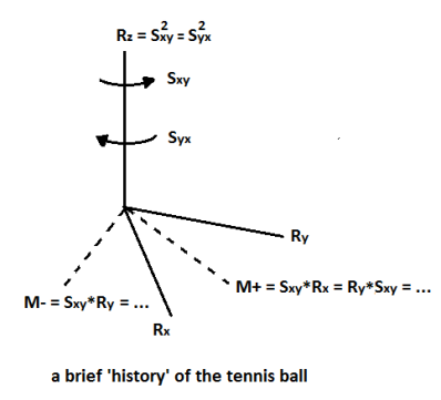 tennis-ball-history
